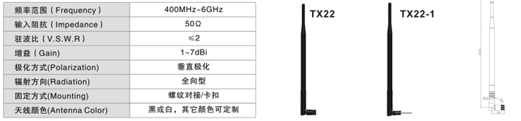4G高增益天線