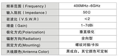4G信號天線
