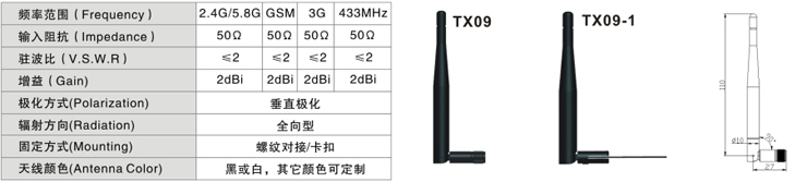 5.8G天線