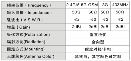 GSM天線