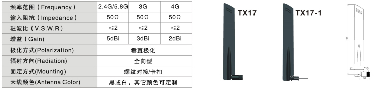 路由器4G天線