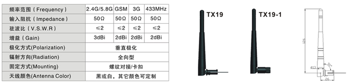 重慶2.4GWIFI天線