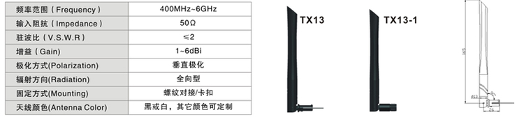 2.4G玻璃天線